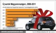 Az elsõ alkalommal forgalomba helyezett új személygépkocsik száma